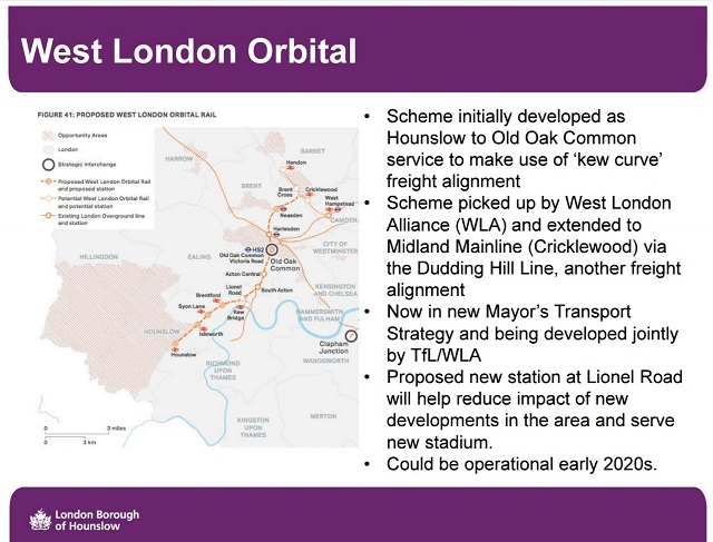 West London Orbital