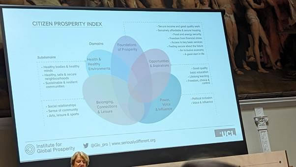 Citizen Prosperity Index