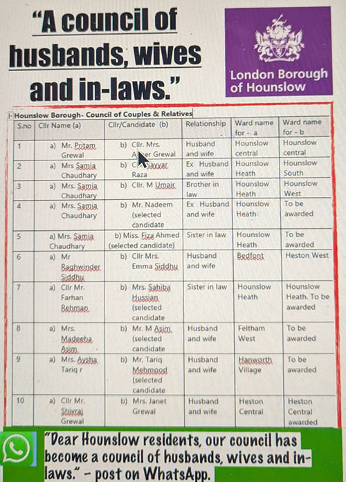 Council relationships 