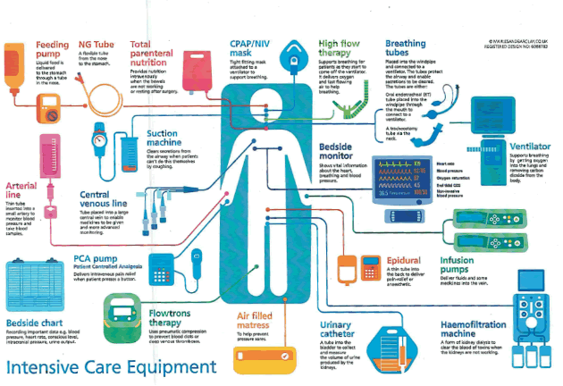 Detail of the schematic being used at Ealing Hospital 