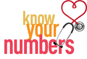 Image result for know your numbers